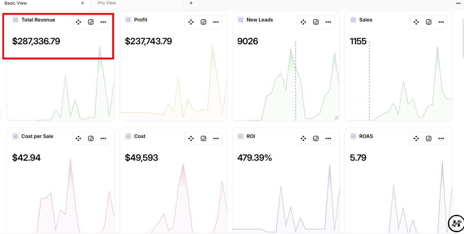 Webinar campaign revenue dashboard for the 1.2M-follower client