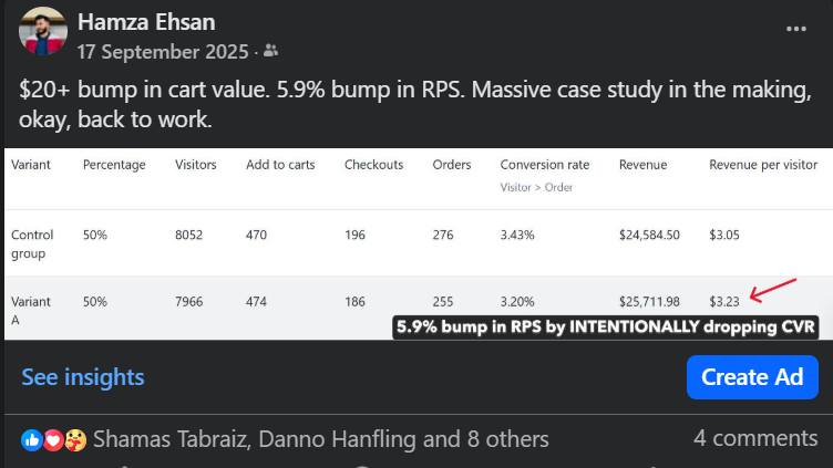CRO split test cart value results